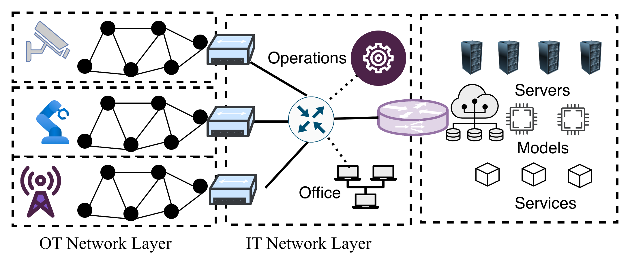 New Industrial Internet Protocols